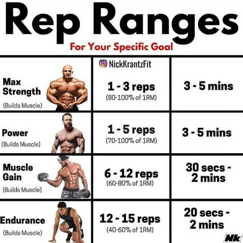 best sets and reps range for gaining mass